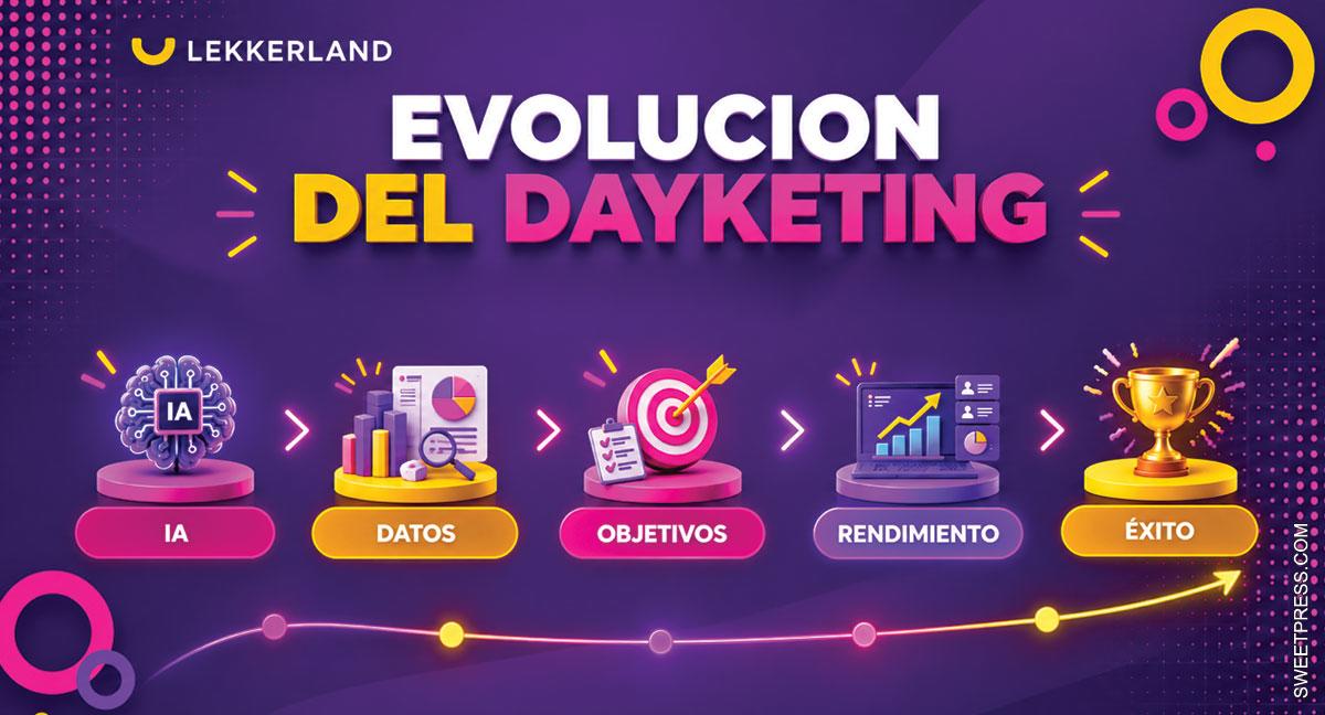 Lekkerland transforma Dayketing con datos e IA para optimizar la activación comercial