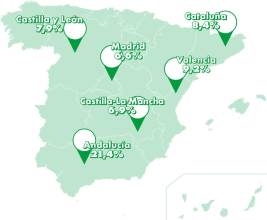 Distribución Impulso: Un canal imprescindible