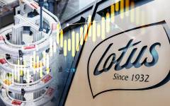 Lotus Bakeries rebasa los 1.355 millones de euros tras aumentar un 10% su facturación en 2025