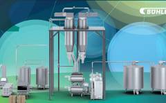CompactMix, de Bühler: más flexibilidad, menos consumo y calidad para la nueva confitería