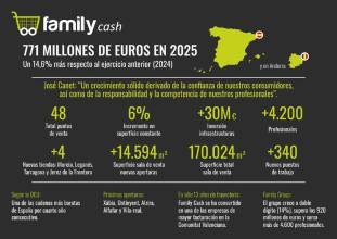 Family Cash vuelve a superarse tras facturar 771 millones de euros 