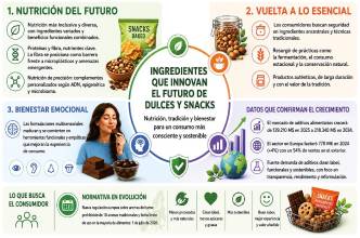 Ingredientes, maquinaria y servicios: Para una industria ágil, eficiente y rentable