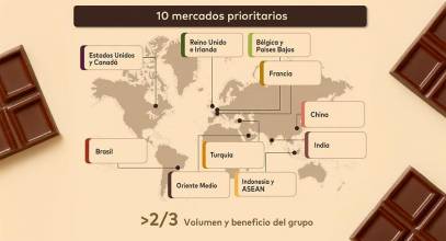 Barry Callebaut activa su plan ‘Focus for Growth’ para impulsar un crecimiento del 4%