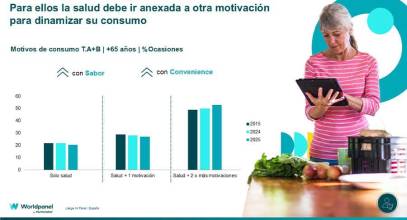 El auge del plato único redefine el consumo alimentario en España
