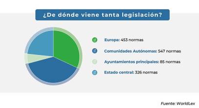 La presión legislativa sobre el comercio batió récord en 2025