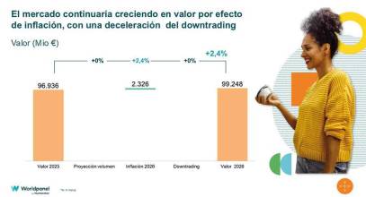 El gran consumo se mantendrá estable y crecerá en valor en 2026