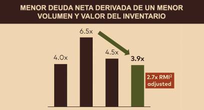 Barry Callebaut dispara su beneficio neto un 66,1% en un entorno de alta volatilidad
