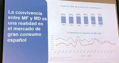 El gasto en la cesta de la compra bate récord en 2025 con 131.000 millones