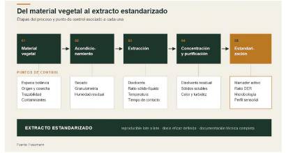 Hausmann responde al reto de las bebidas de las bebidas funcionales