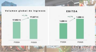 El Corte Inglés eleva un +22,8% su beneficio