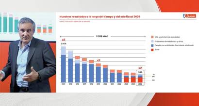 Eroski supera los 6.000 millones de euros de facturación en 2025
