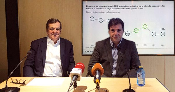 La innovación en gran consumo cae un 30% desde el año 2010