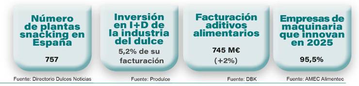 Ingredientes, maquinaria y servicios: Para una industria ágil, eficiente y rentable