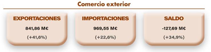 Chocolates y derivados del cacao: Fortaleza en un escenario complejo