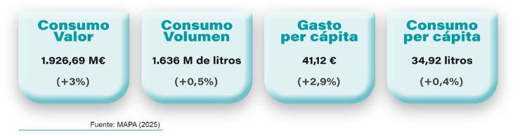 Bebidas on-the-go: Las opciones bajas en calorías dominan el mercado
