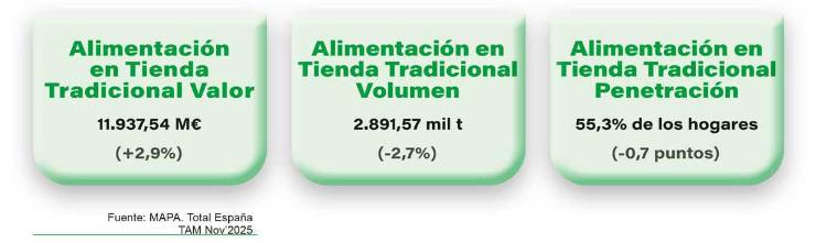Distribución Impulso: Un canal imprescindible