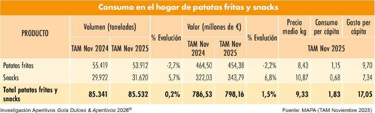 Aperitivos: Una alimentación cada vez más snackificada