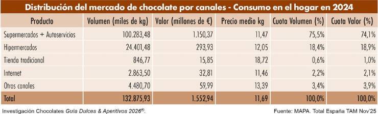 Chocolates y derivados del cacao: Fortaleza en un escenario complejo
