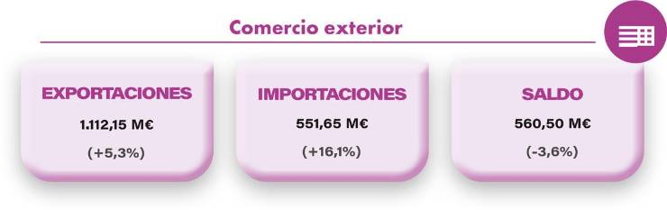 Pastelería y masas congeladas: Frescura y sabor lideran la categoría