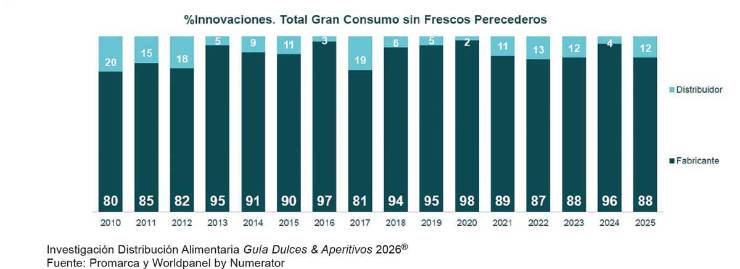 Distribución Alimentaria: Un consumidor más fragmentado, más infiel y más exigente