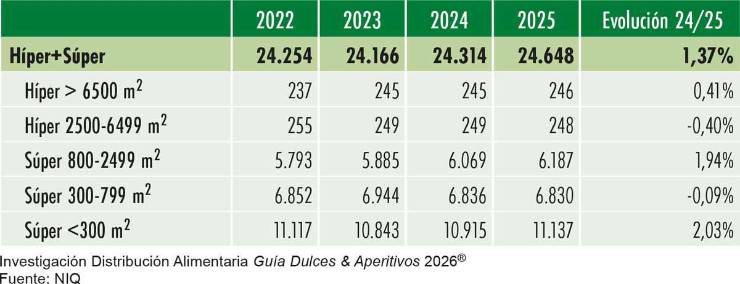 Distribución Alimentaria: Un consumidor más fragmentado, más infiel y más exigente