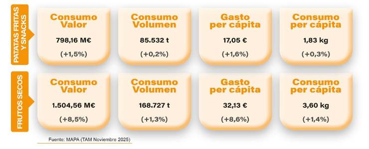 Aperitivos: Una alimentación cada vez más snackificada