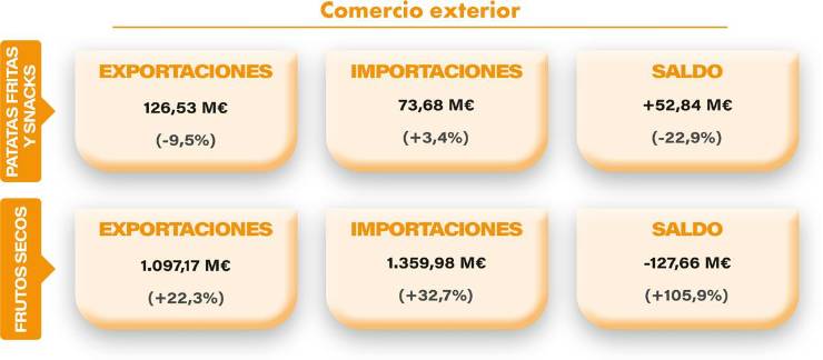 Aperitivos: Una alimentación cada vez más snackificada