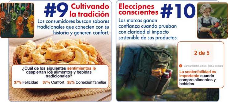 Las 10 tendencias de consumo que transformarán la industria alimentaria en 2026