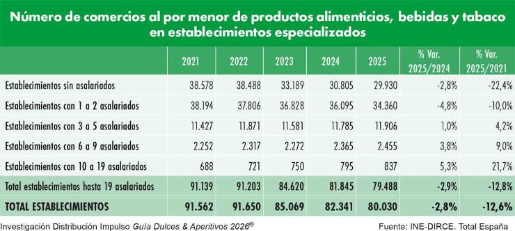 Distribución Impulso: Un canal imprescindible