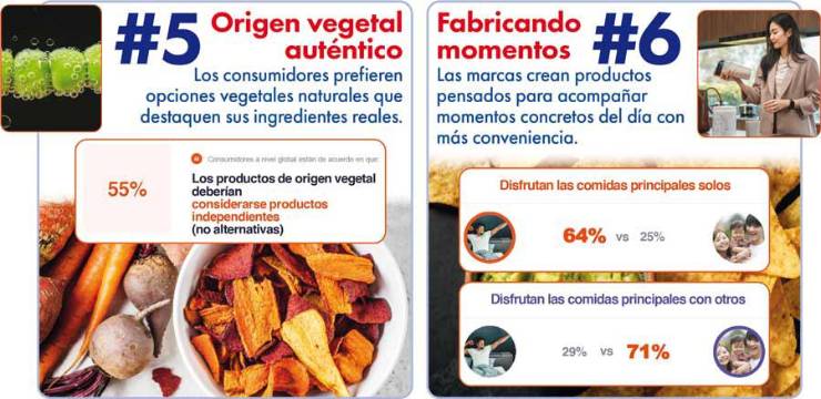 Las 10 tendencias de consumo que transformarán la industria alimentaria en 2026
