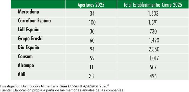 Distribución Alimentaria: Un consumidor más fragmentado, más infiel y más exigente