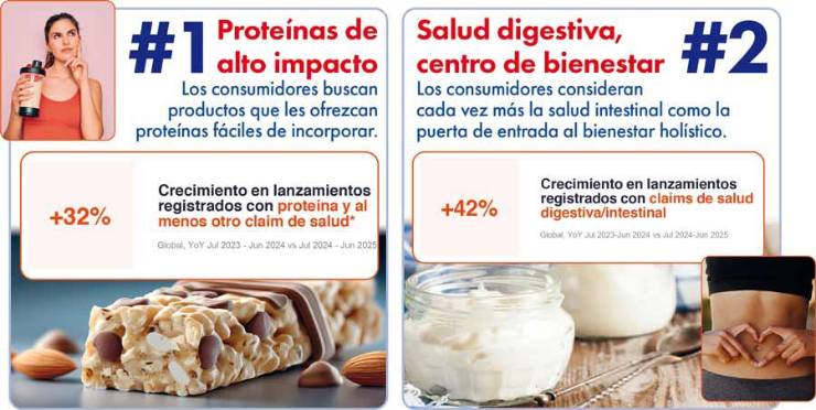 Las 10 tendencias de consumo que transformarán la industria alimentaria en 2026