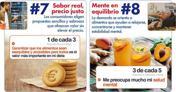 Las 10 tendencias de consumo que transformarán la industria alimentaria en 2026
