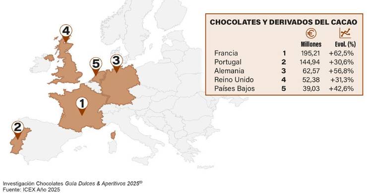 Chocolates y derivados del cacao: Fortaleza en un escenario complejo