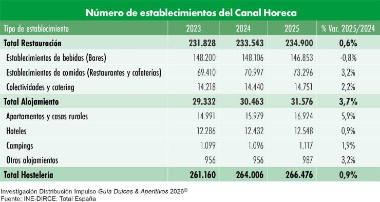 Distribución Impulso: Un canal imprescindible