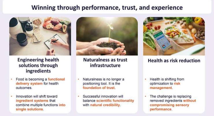 Las principales tendencias en ingredientes para 2026, según Innova Market Insights