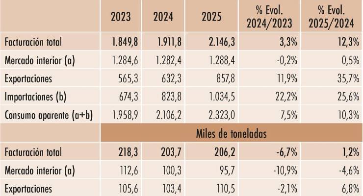 Chocolate y derivados del cacao: Fortaleza en un escenario complejo