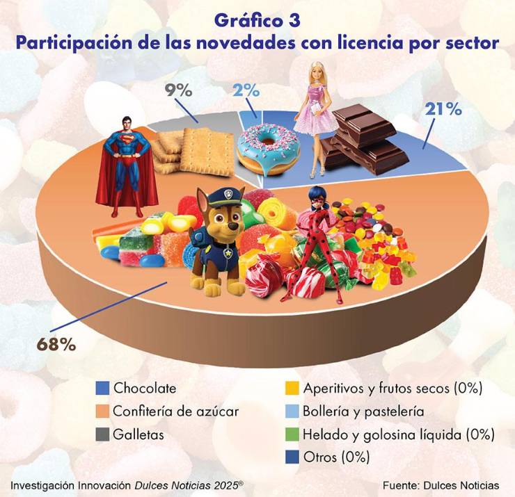 Brand Licensing Europe 2025: El poder de las licencias se despliega en Londres