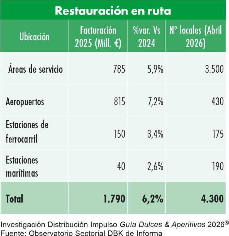 Distribución Impulso: Un canal imprescindible