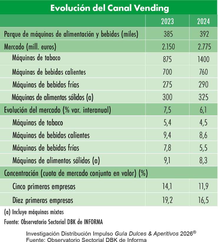 Distribución Impulso: Un canal imprescindible