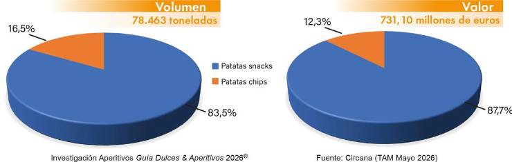 Aperitivos: Una alimentación cada vez más snackificada