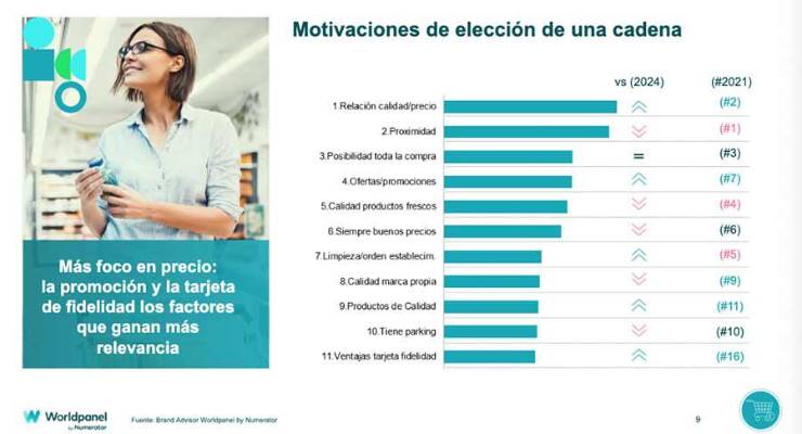 El surtido corto, impulsor del crecimiento del gran consumo en 2025