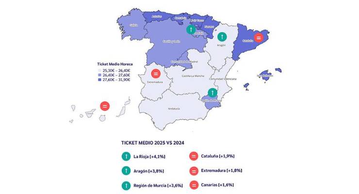La restauración española consolida su estabilidad en 2025 