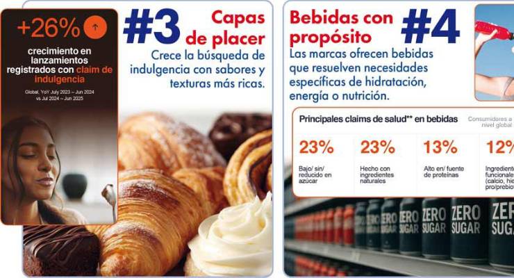 Las 10 tendencias de consumo que transformarán la industria alimentaria en 2026