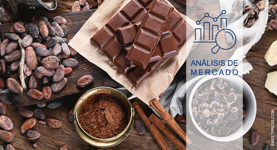 El precio del cacao se dispara en un 52%