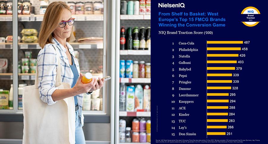 Philadelphia y Nutella, entre las marcas más eficientes de los lineales
